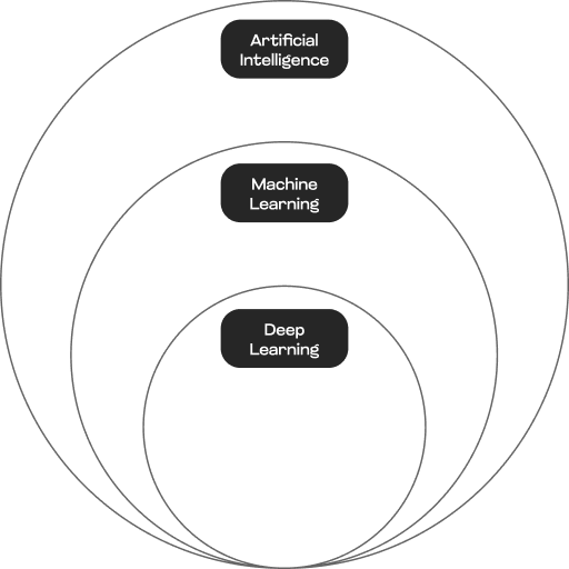 Predictive Analytics Solutions